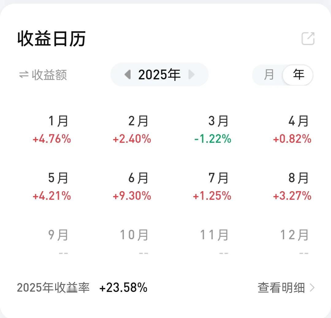 2025.8.8
这两天利润又回撤一点
