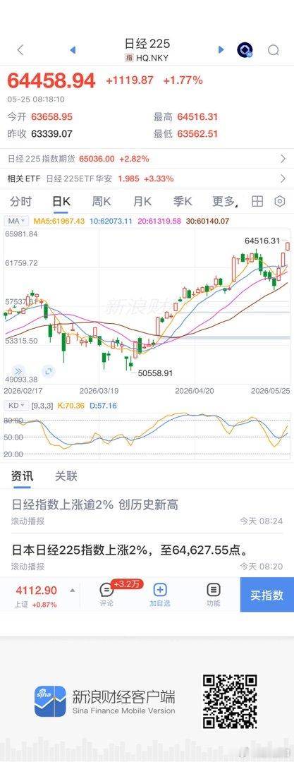 又历史新高了 