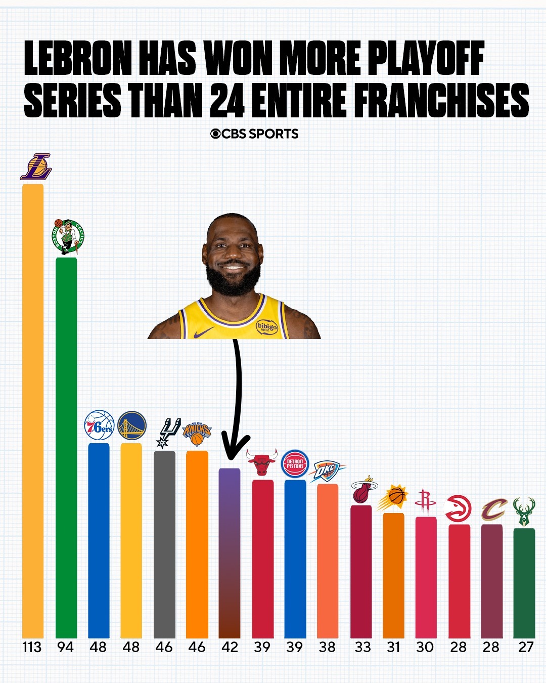 原来詹姆斯已经赢了这么多系列赛了？nba季后赛全民点评家NBA