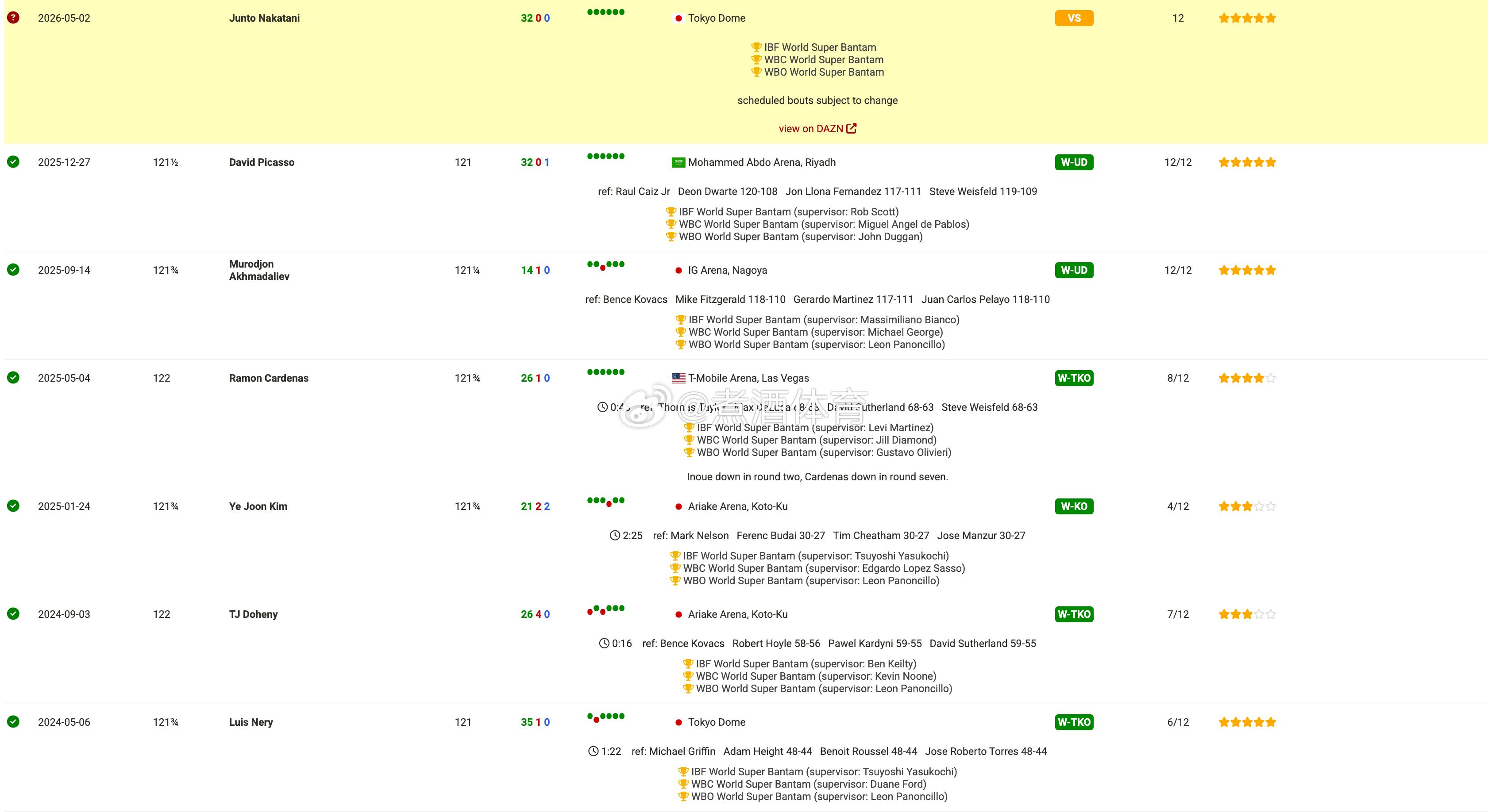 拳坛速递 井上尚弥（Naoya Inoue）将于5月2日迎战中谷潤人（Junto