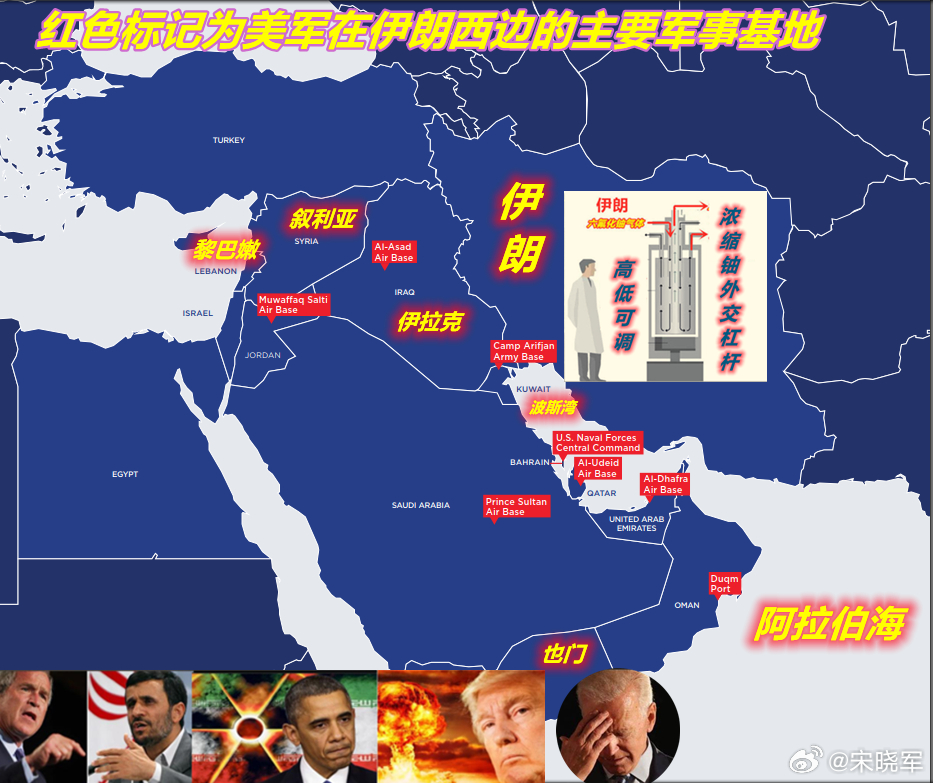 图1：从2001年上任的小布什到2021年上任的拜登，20多年里哪任美总统不想终