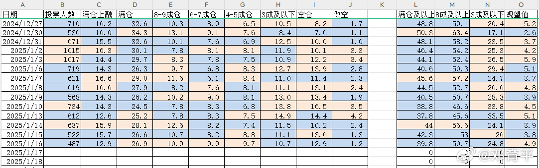 2025/1/17    持仓分析  持仓统计  昨天持仓，上融端降的明显，前两