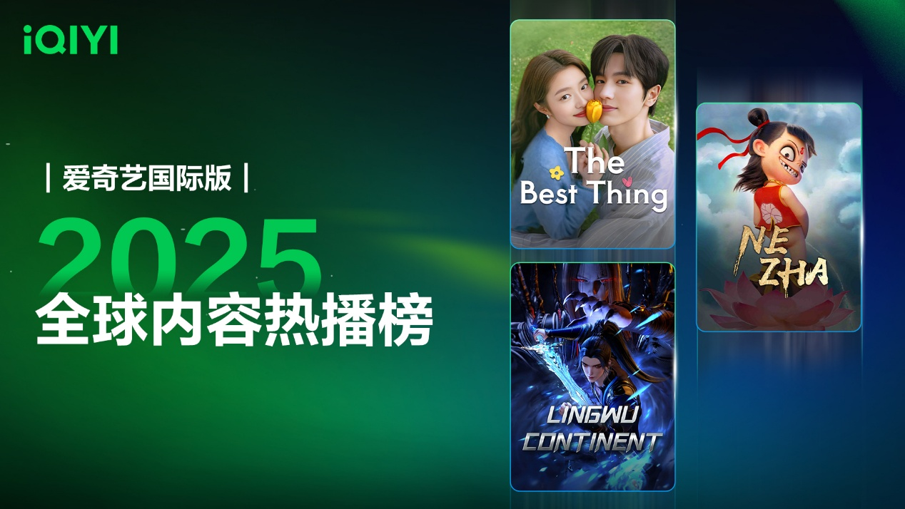 爱奇艺国际版2025年播放量翻倍，亚洲内容本地化运营促增长