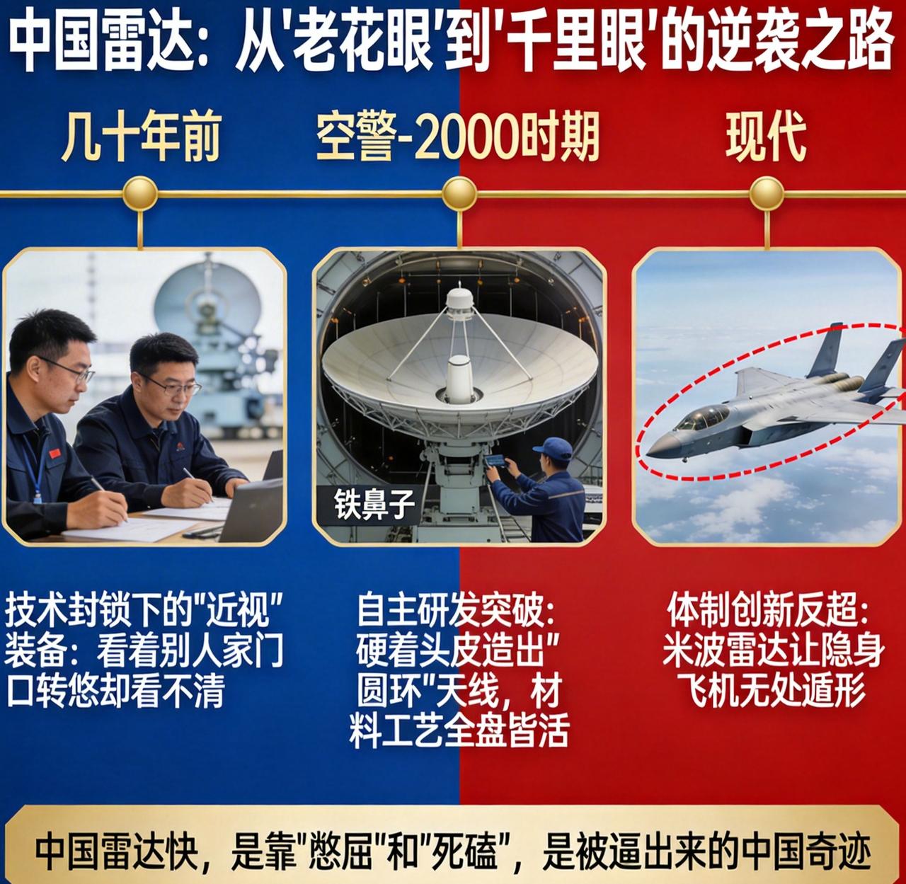 很多人好奇，中国雷达咋就突然从“老花眼”变成了“千里眼”？其实这哪有什么弯道超车