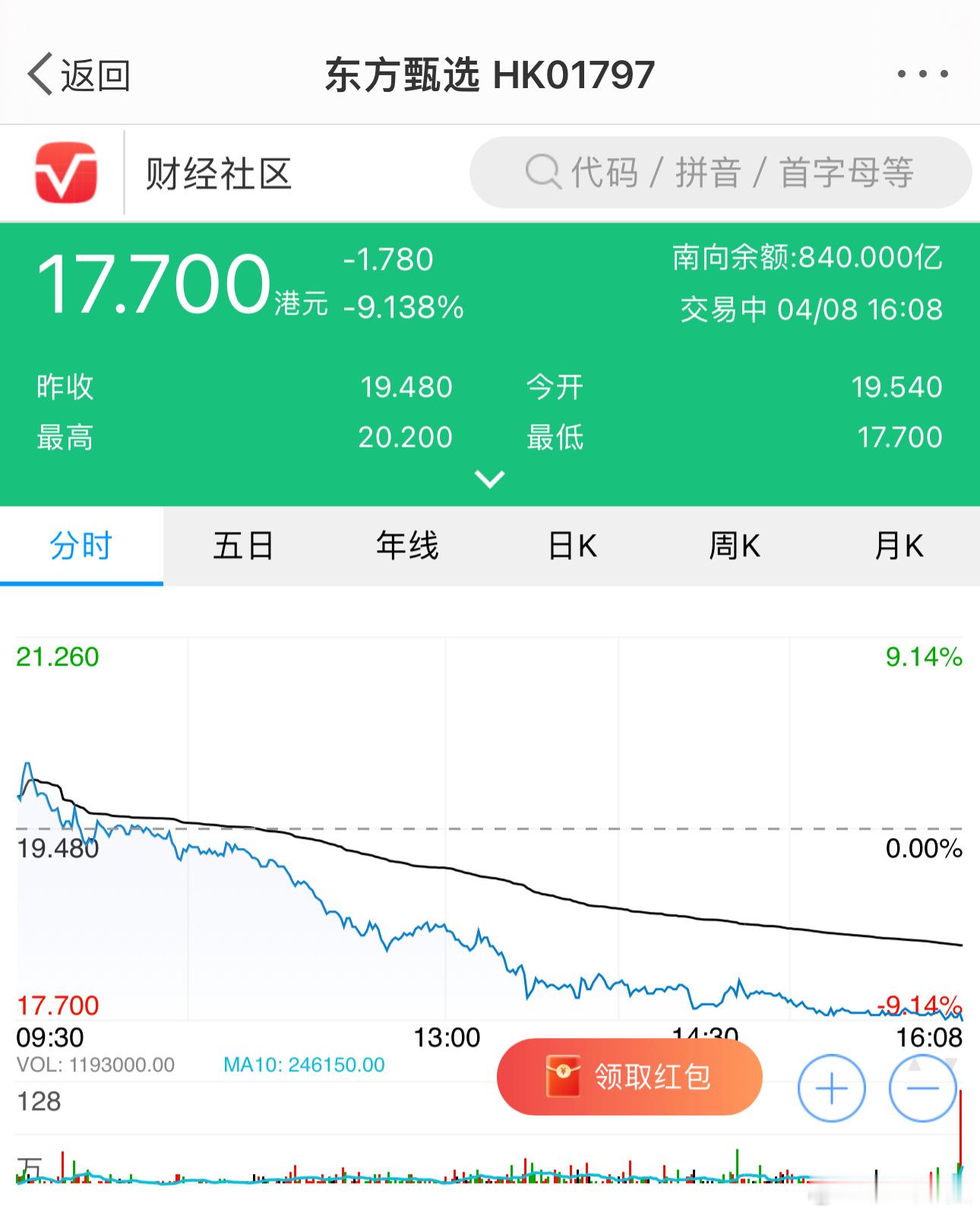 这是出了什么事？[吃惊] #东方甄选# #东方甄选股价# ​​​