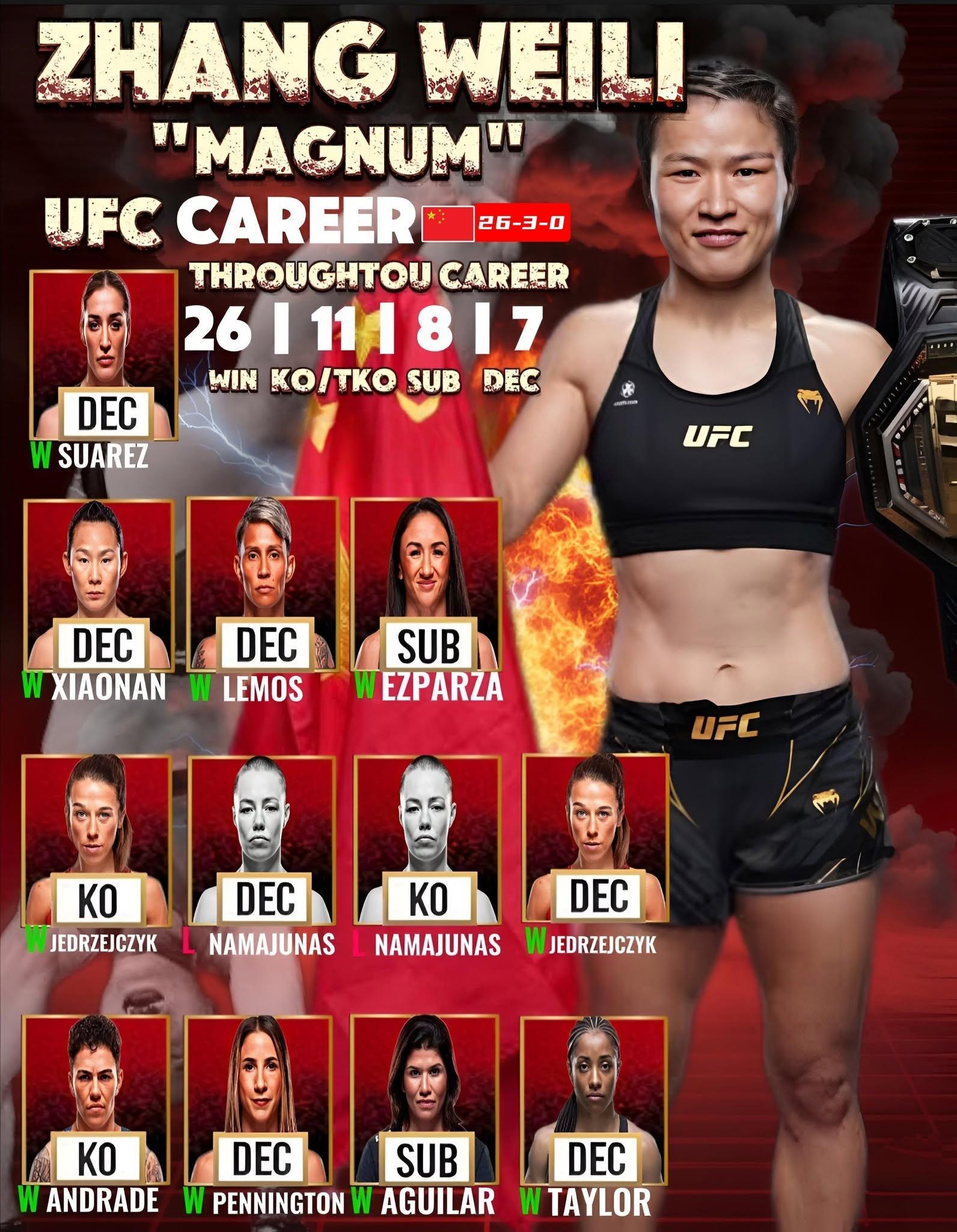 ufc322张伟丽vs舍普琴科🔥。UFC322的头条主赛堪称女子MM...