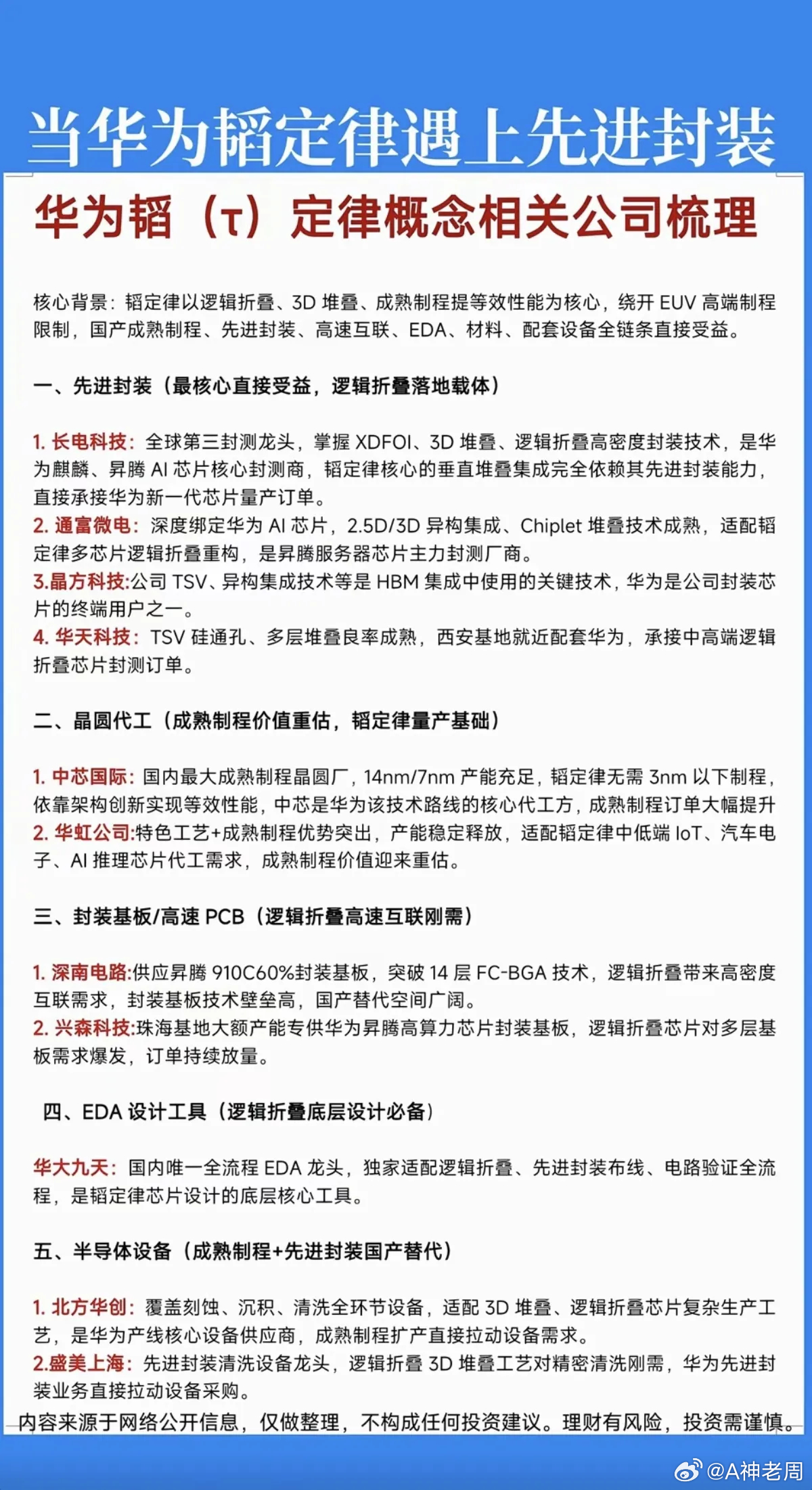 当华为“韬定律”遇到：先进封装！1.先进封装2.晶圆代工3.封装基板/高速PCB