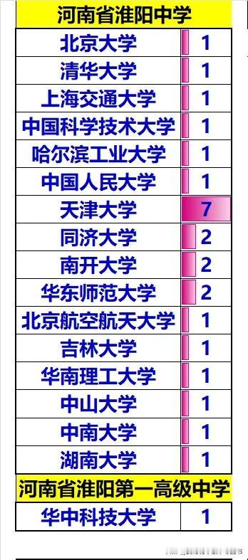 河南省淮阳中学和河南省淮阳第一高级中学两校名很容易混淆，前者是老校，后者时间比较