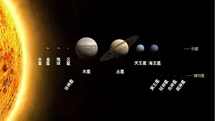 今晚“七星连珠”上演。“七星连珠”是指太阳系中的七颗行星（通常是水星...