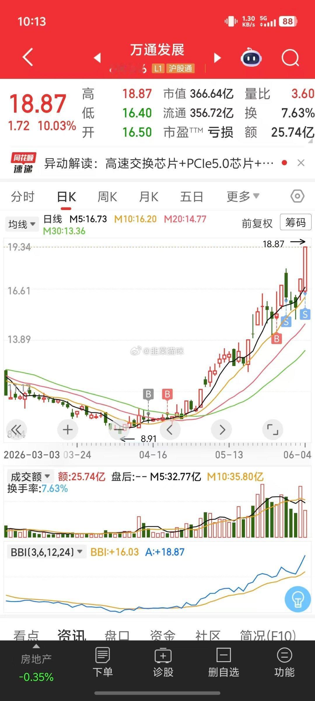 万通出了万通发展 sh600246[股票]