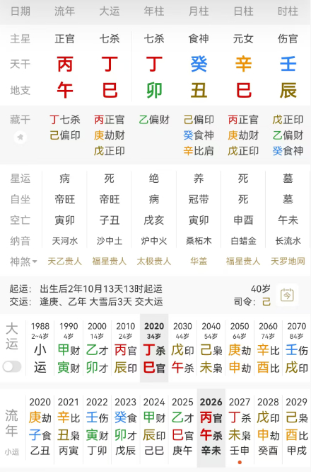 刘雯，丁卯 癸丑 辛巳。辛金女生于丑月，偏印当令，月上癸水食神透出，年柱丁卯七杀