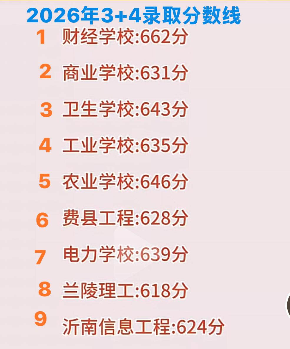当下“3+4”贯通培养还真成了香饽饽了哈！今年的录取分数线出炉了，对比去年的，是