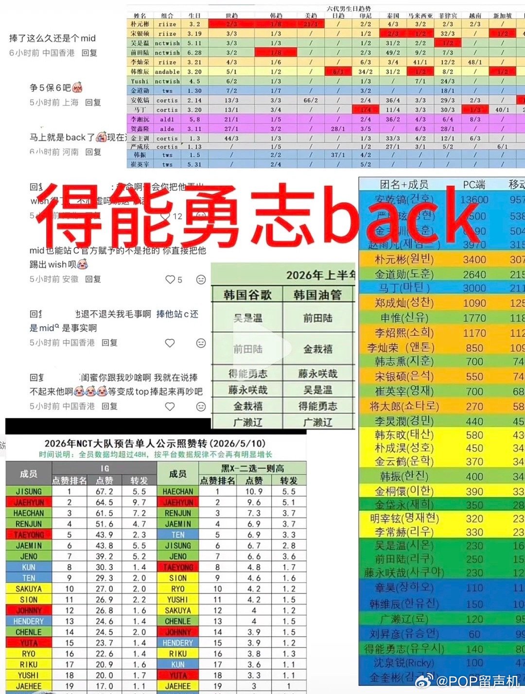 如何看待某家疯狂在xcpt说得能勇志是back 可事实真的是这样吗？ 