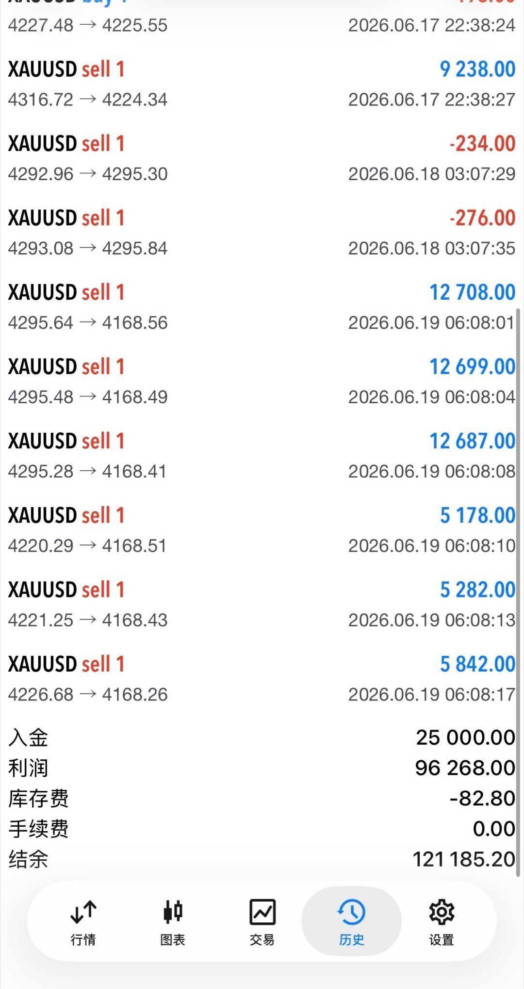 本周黄金实盘翻仓招募针对本周的黄金行情，我们的专属指导通道即将开启。为了保证指导