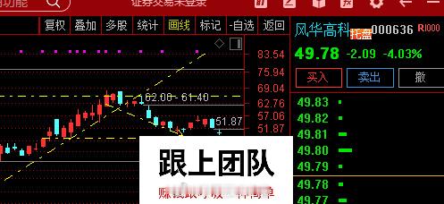 算力硬件持续活跃，MLCC、培育钻石等细分涨幅居前，双星新材、黄河旋风等涨停，惠