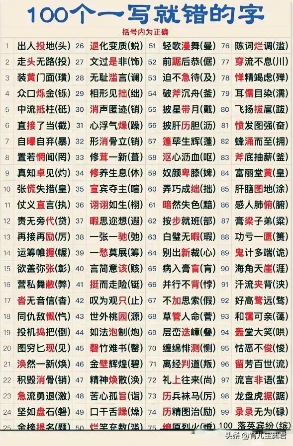 100个容易写错的字，我第一个就写错了！
虽然我读了十五年书，估计都会有一半以上