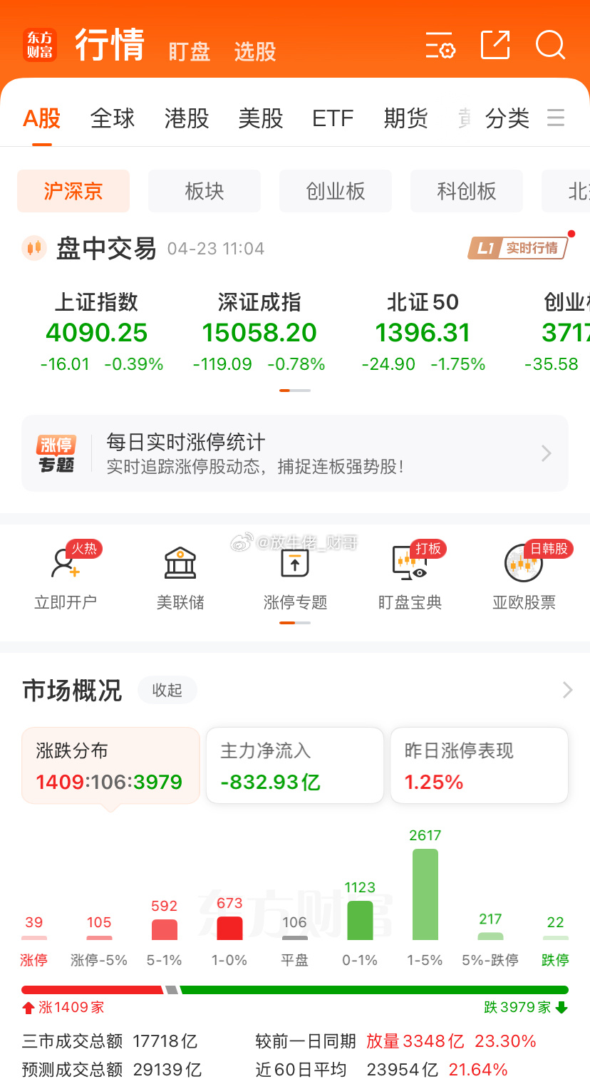 今天情绪分歧，资金就失去了方向，目前主要集中在几个地方，首先就是一季报增长，目前