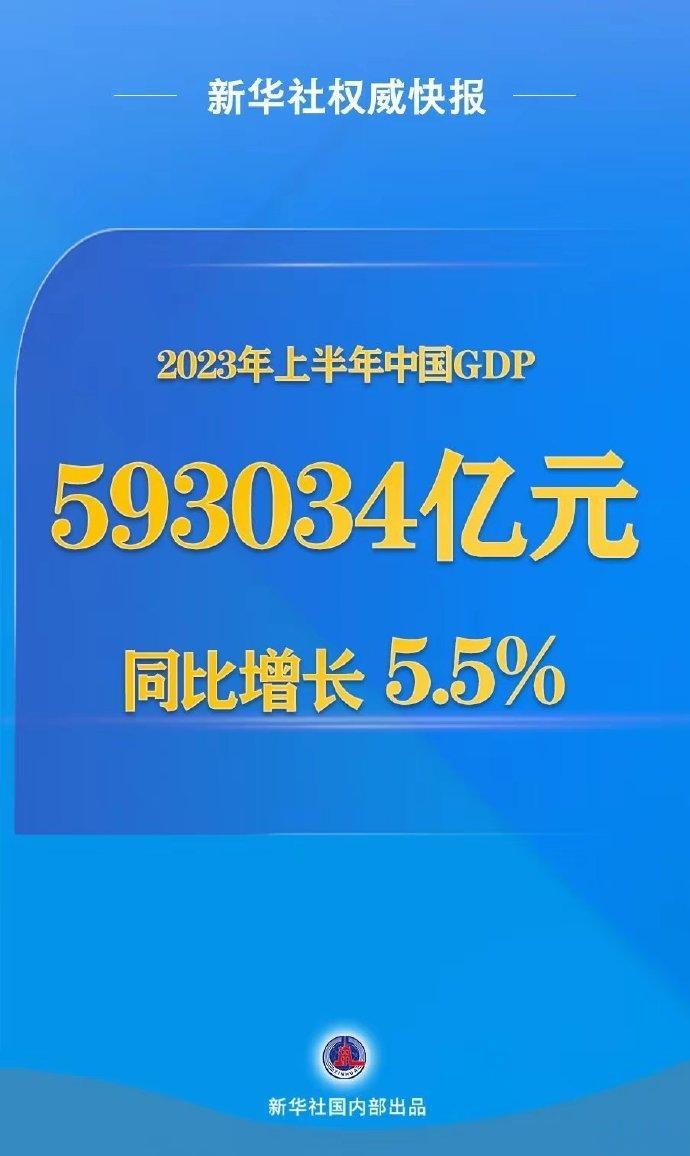 很好，不用放水刺激了，维持住就行了——新华社权威快报，今年上半年中国GDP同比增