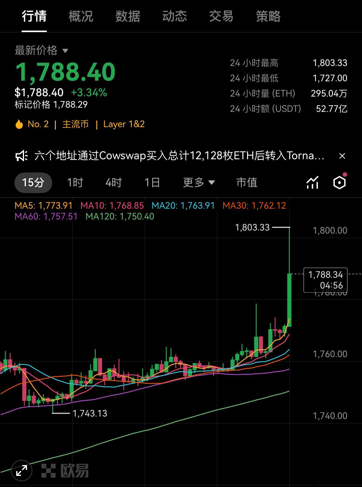 姨太后续盯盘四大核心宏观指标1. 10年期美债实际收益率 + 美元指数DXY直接