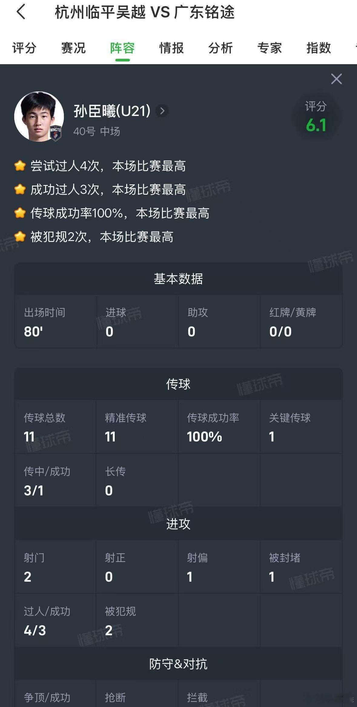 过人次数最高+传球成功率100%的一场但还很多不足，需要提高的太多 