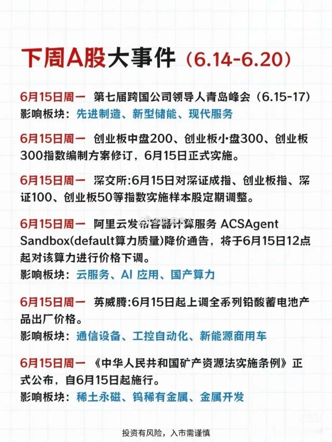 下周A股必看！6.15-6.20关键事件+影响板块全梳理，重点机会都在这家人们，