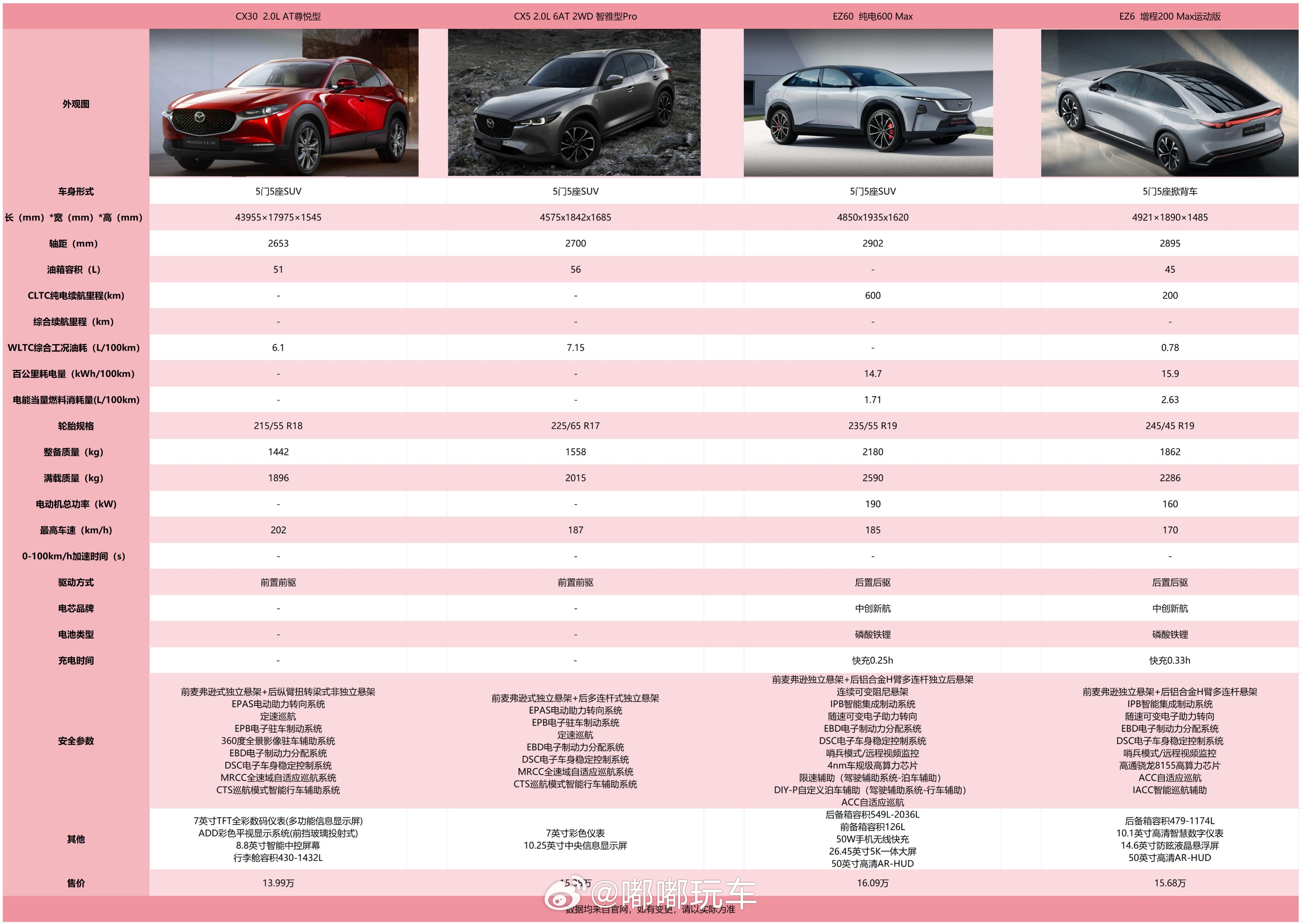 马自达的合集让我好纠结，性价比都很合适，每款车外形都不错，难选，难选。昨天居然忘