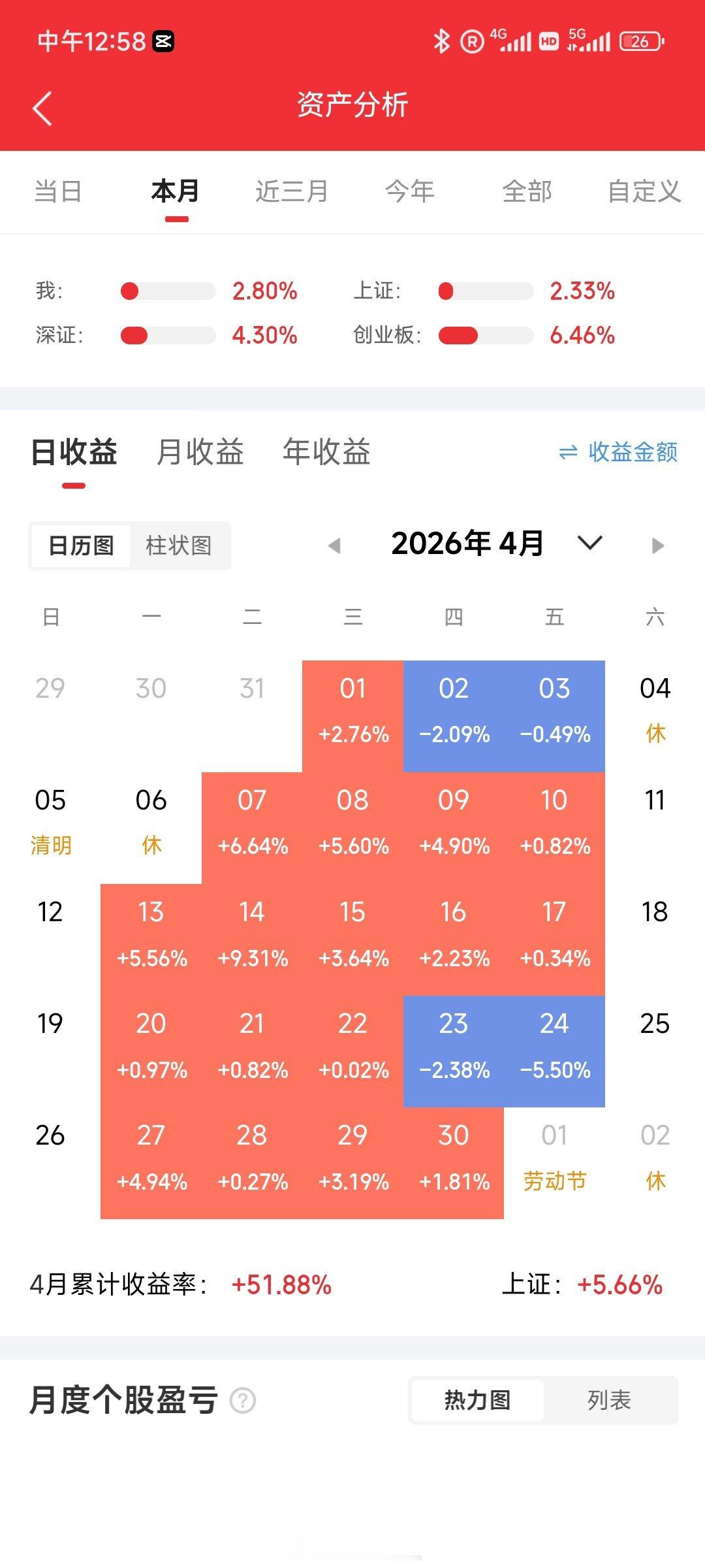 深圳夫妻囤存储芯片5个月狂涨320亿近期资本市场最炸裂的话题莫过于深圳一对夫妻靠