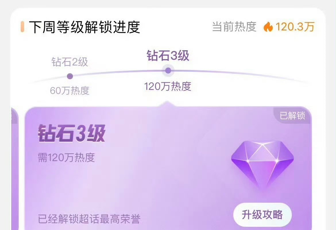 橹穆超话四次达成钻三 恭喜橹穆超话的第四次钻三达成了！是首个且唯一四次达成钻三的