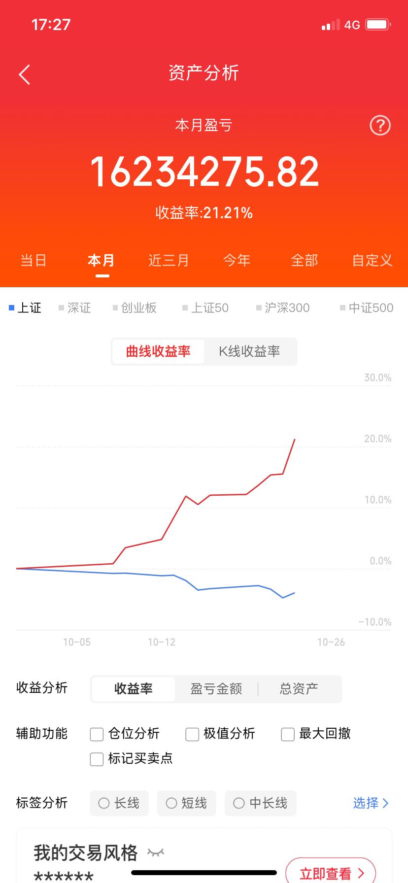 市场见底，反弹行情展开近期市场剧烈波动，悲观情绪蔓延，但趋势大于波动，我认为，此