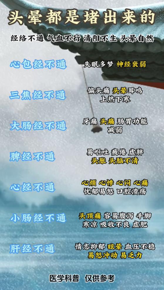 头晕源于气血不通，看懂经络堵塞带来的信号