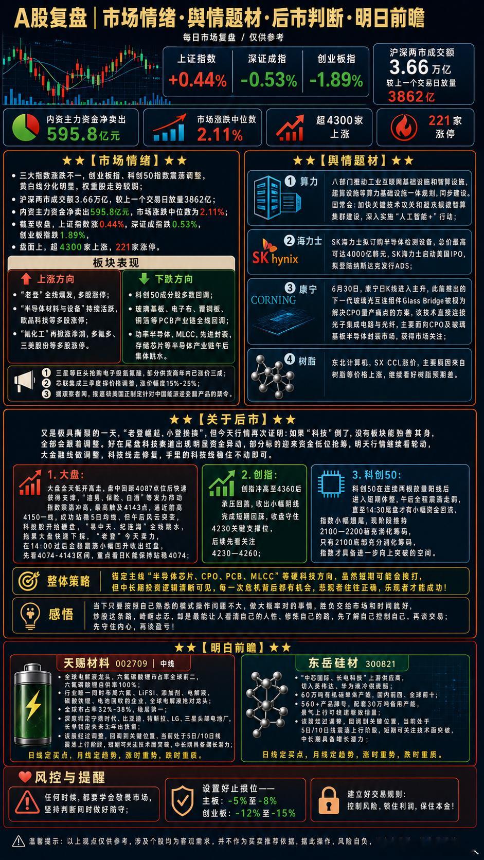 【明天方向】天赐材料 sz002709[股票]东岳硅材 sz300821[股票]
