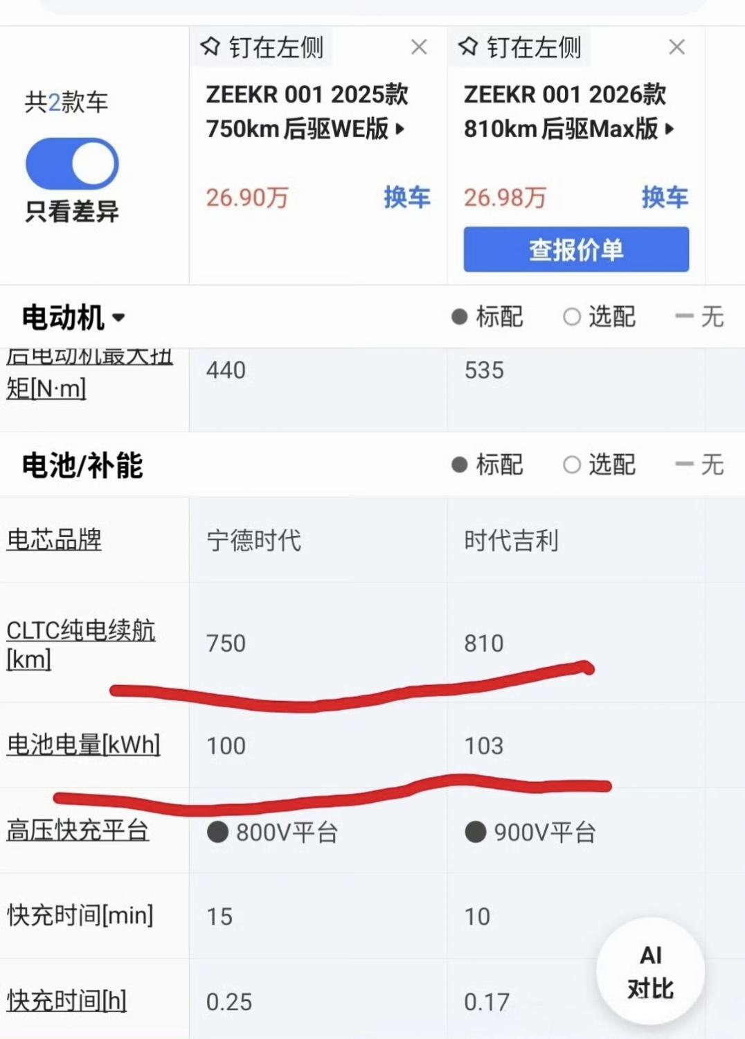 每次说极氪7x能耗降下来了，就有极氪001老车主前来喊冤。
不过极氪“能耗高”的