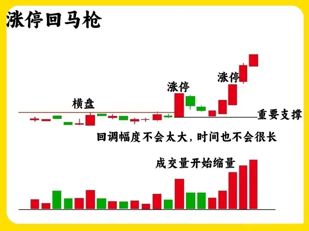 注意！一旦出现这五种主力洗盘形态，我会重点跟踪观察区分洗盘与出货，是无数散户难以