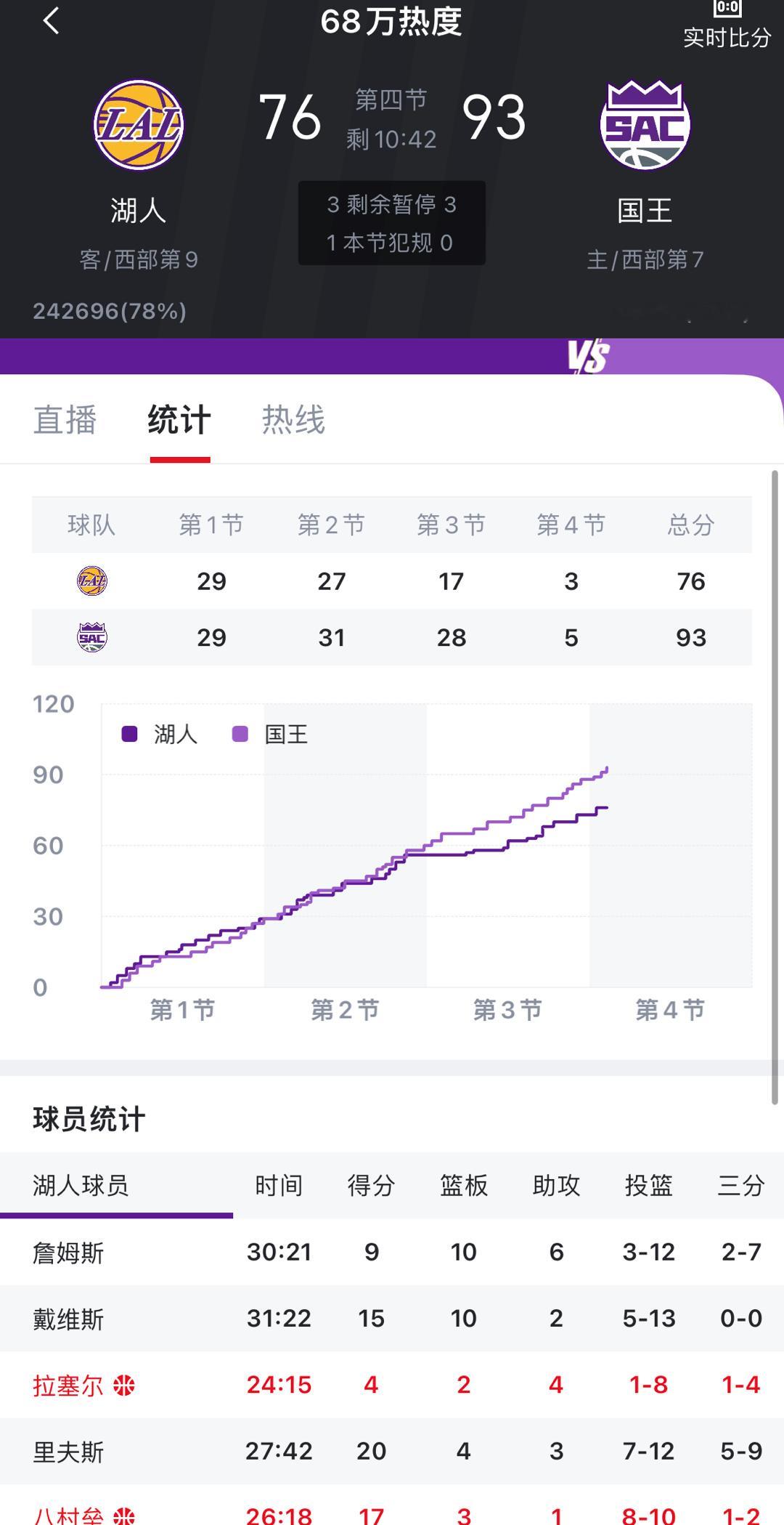 湖人估计也要G ​​​