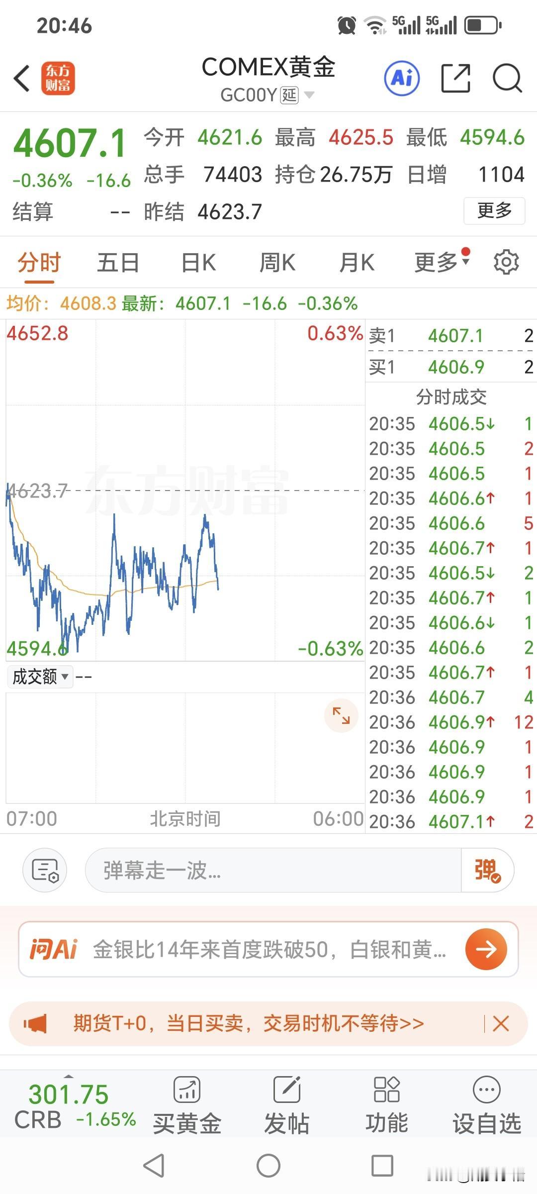 还有十几分钟，
国内黄金期货的
夜盘交易就开始了。
周五黄金由涨转跌，
今晚会如