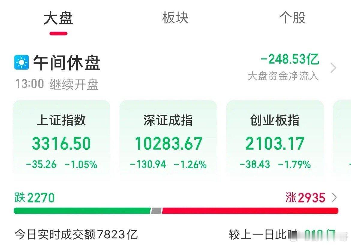 A股又买单了，散户又遭血洗了！跌懵了，亏麻了遭血洗的原因！恐慌情绪引发惯性下跌、