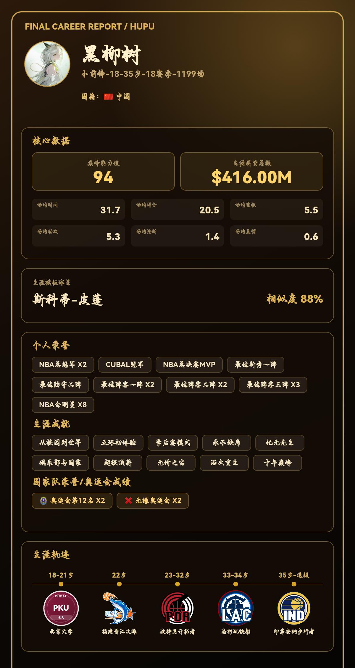 我的篮球生涯巅峰能力值：94，模板：斯科蒂-皮蓬
我的篮球生涯结果出炉了！

【