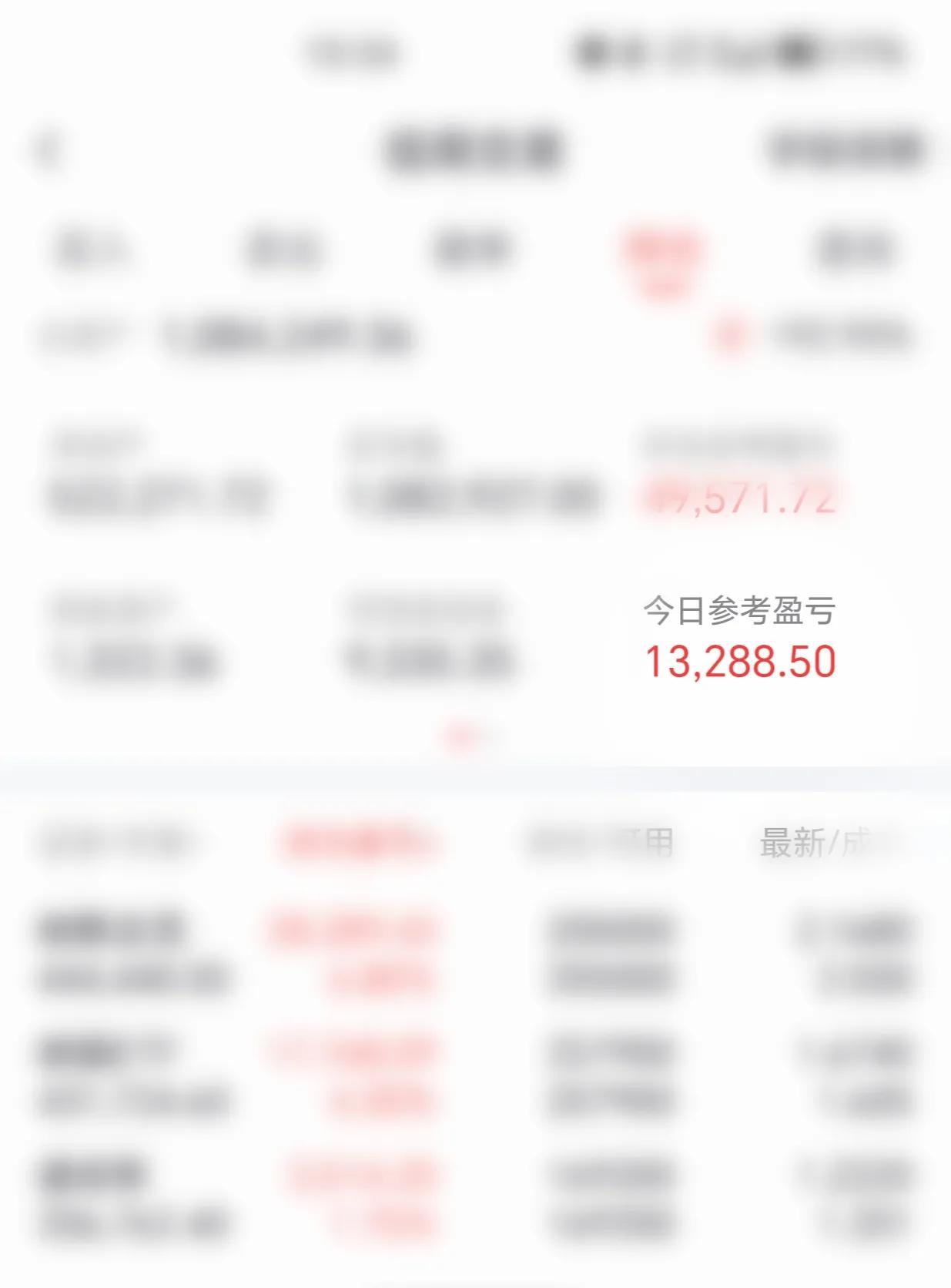选择和决定比努力更重要。
分享股市观感