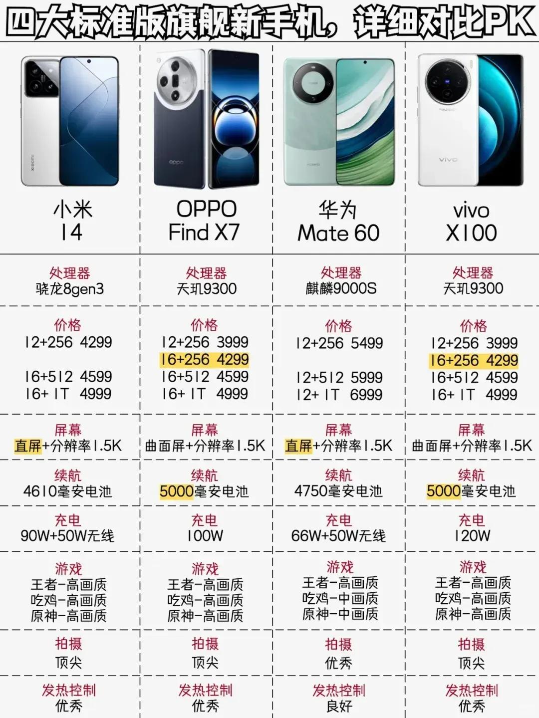 你喜欢的手机
是不是安卓手机，是不是华为手机
国产手机，目前就安卓手机，华为鸿蒙