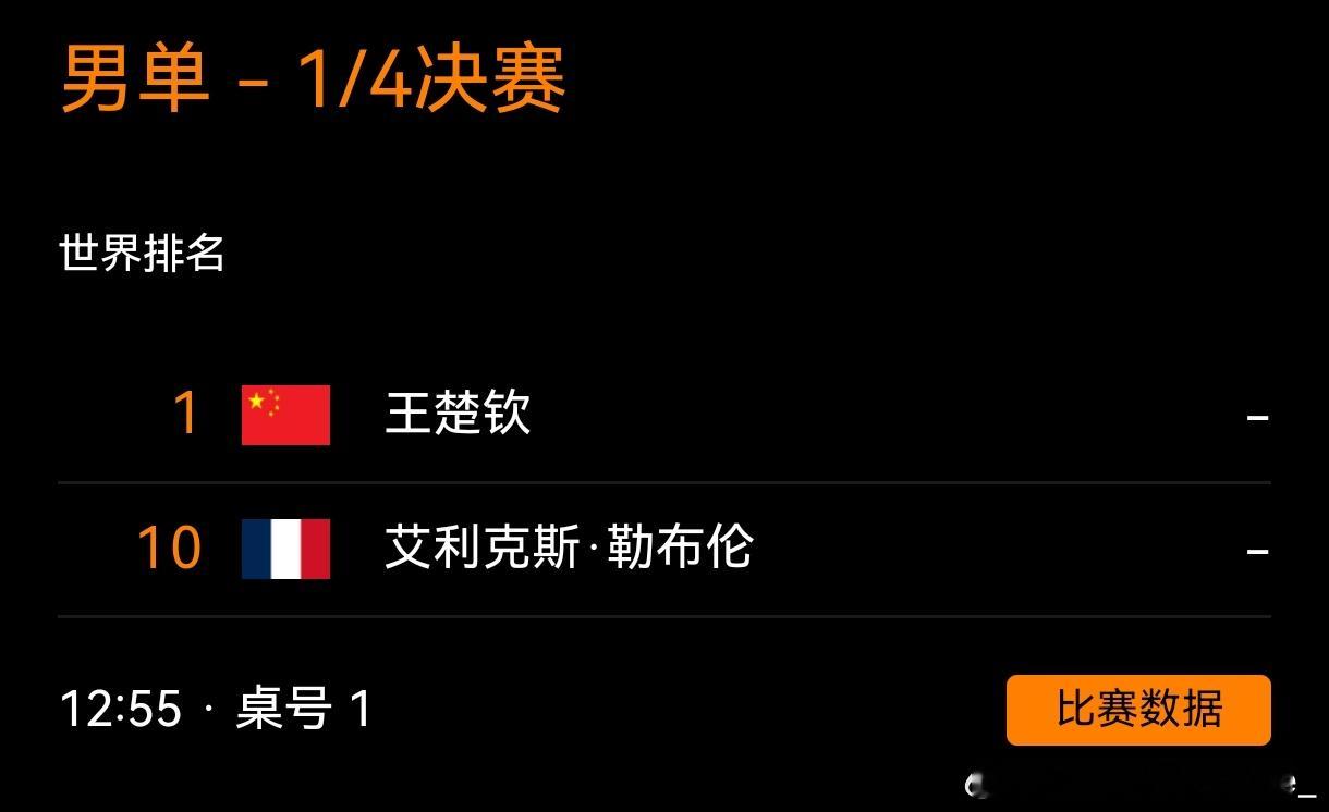 狮友会王楚钦 🦁王楚钦加油 2025香港总决赛🇭🇰男单1/4决赛 12:5