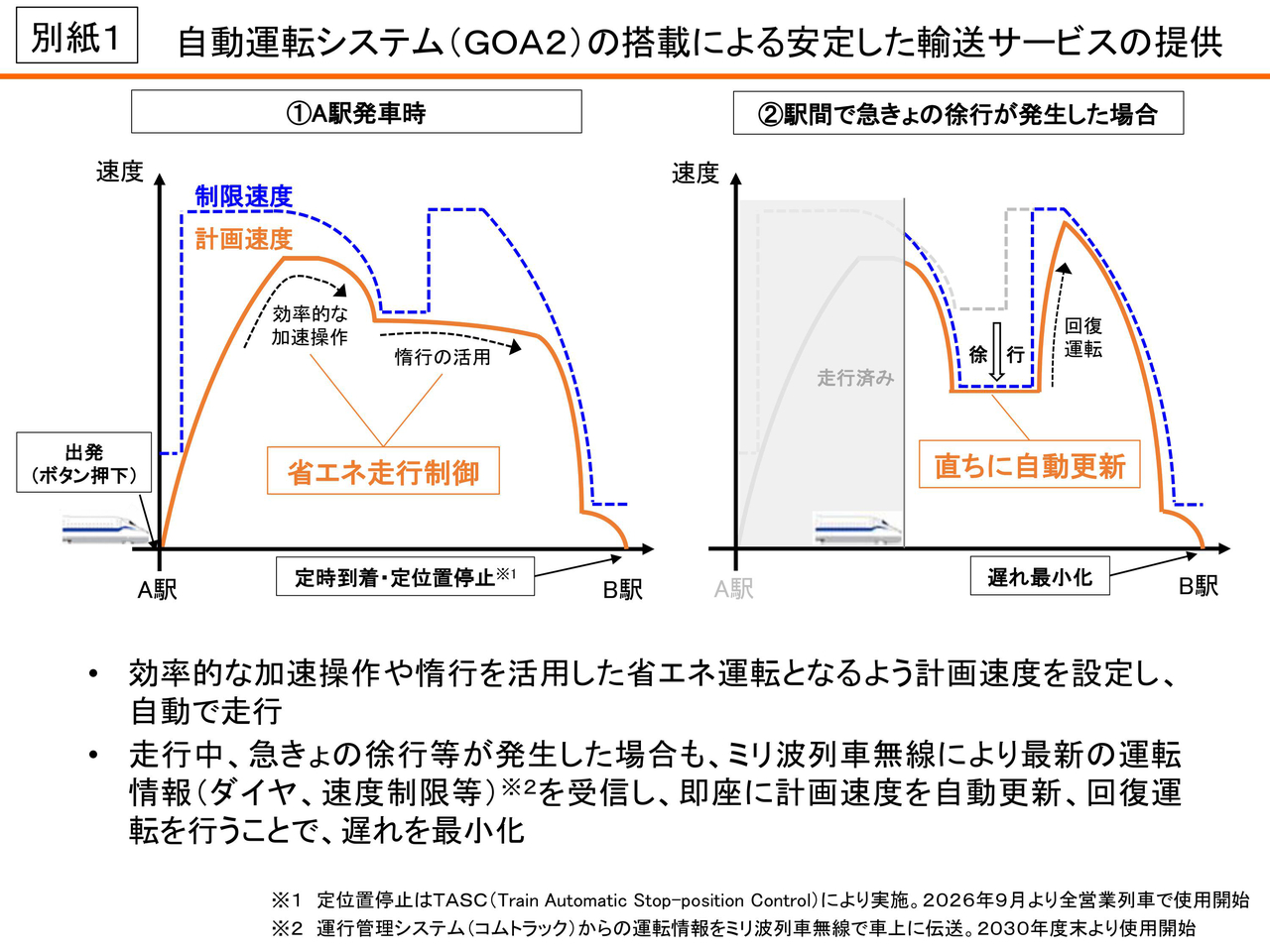 通行线·日本铁道【正式告别700系列，世界首条高铁引入下一代新车S0系】JR东海