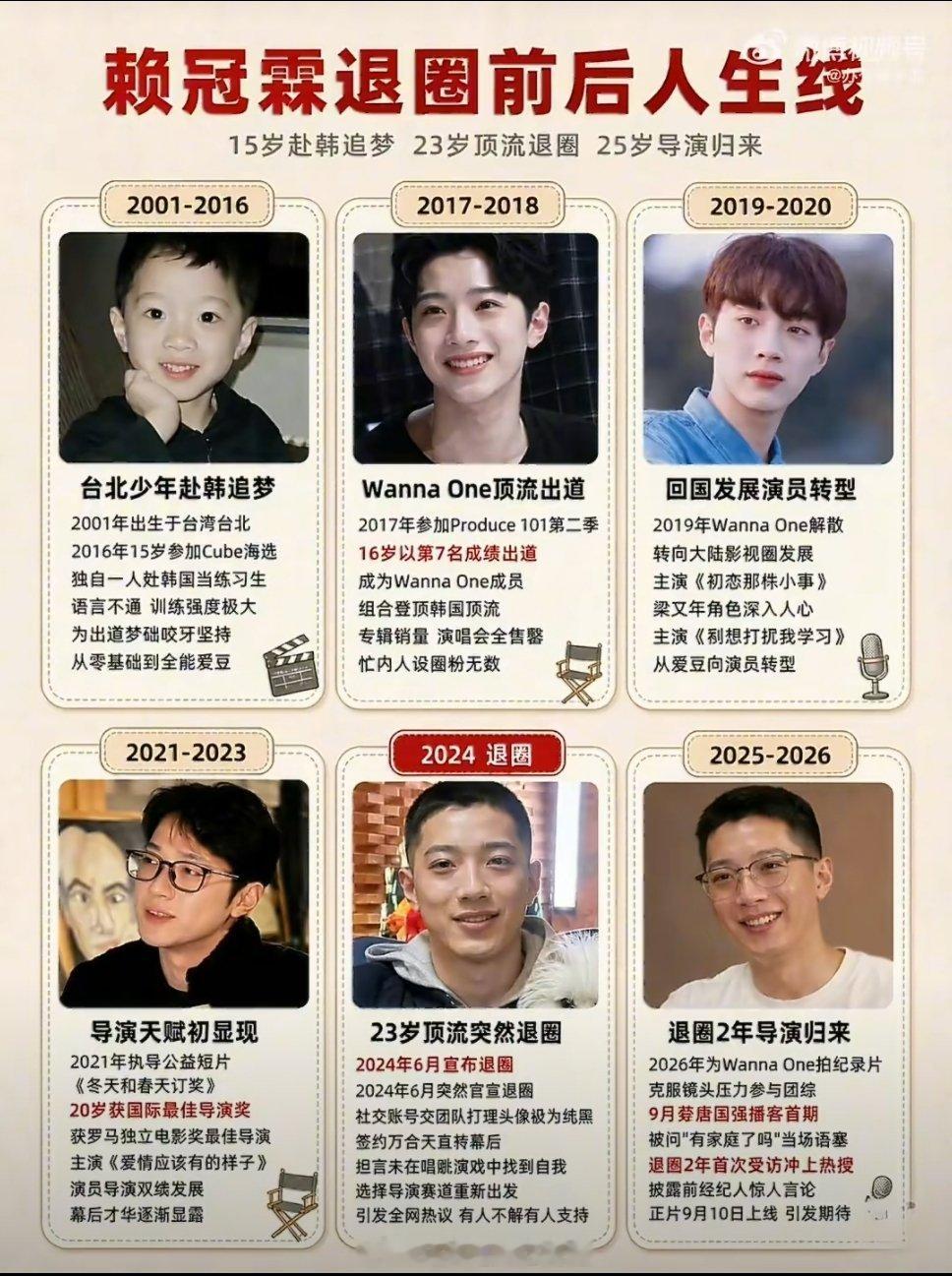 赖冠霖退圈前后的人生线变化挺大的，韩国妆造确实好看的 ​​​