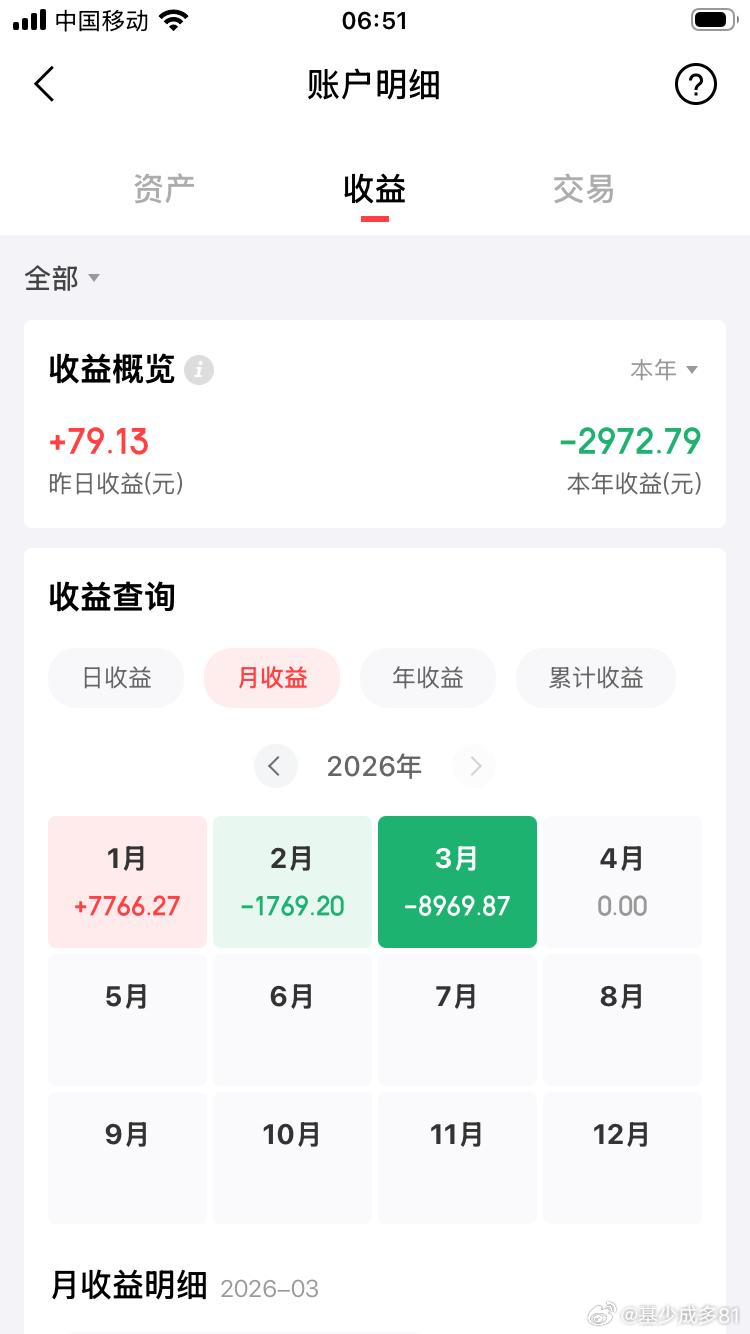ETF大赛基金股票黄金 【稳健致富第632天,年化7.69%】今天恢复常规定投，