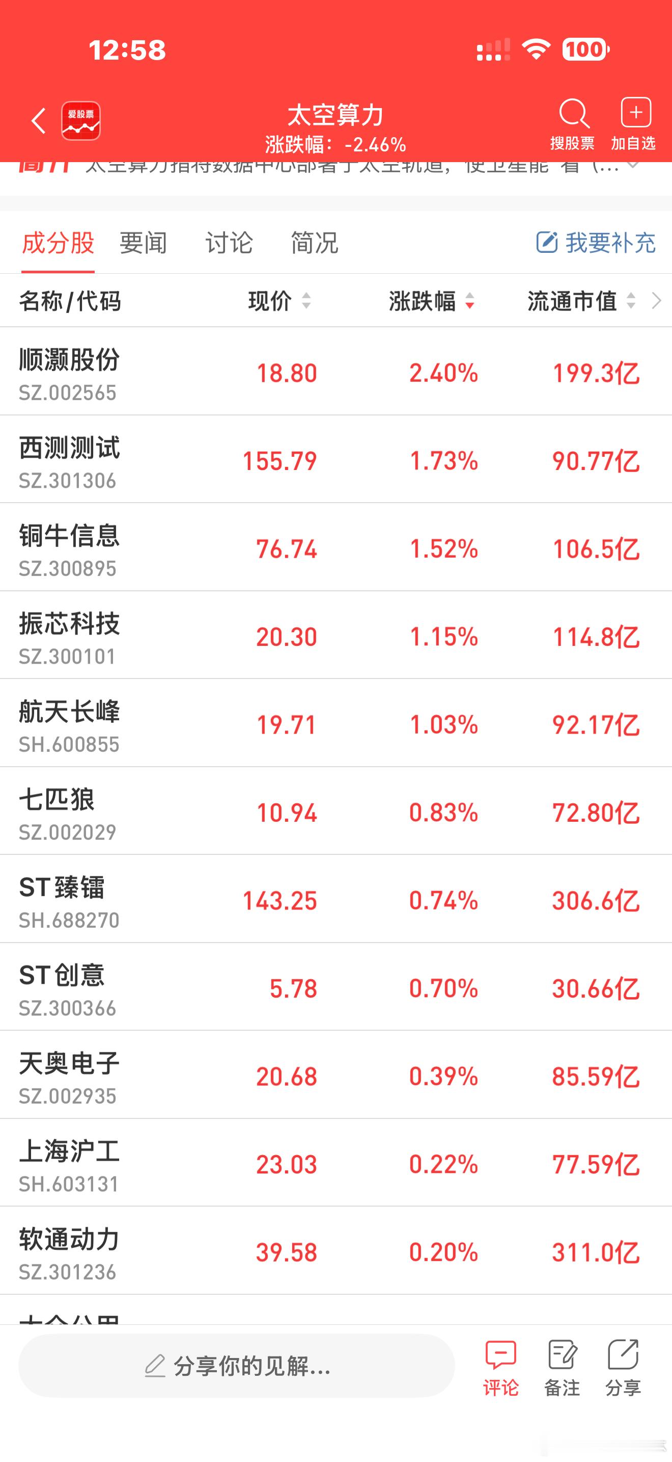 a股商业航天 【史上最大IPO来了！SpaceX计划于6月12日上市 马斯克：一