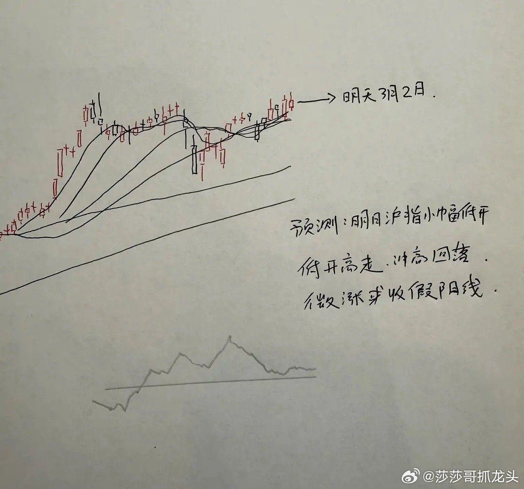 明天A股怎么走？到底是涨是跌？我做了一个大胆的预判周一会大幅度的低开吗？首先明确