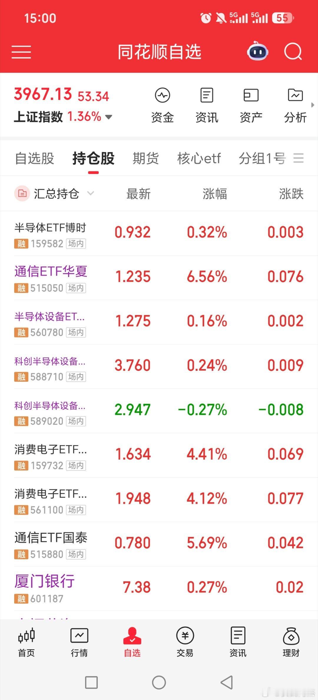 昨天抄底的半导体设备etf，还在，早上开盘加的都t出去，留出仓位！！后面起码买三