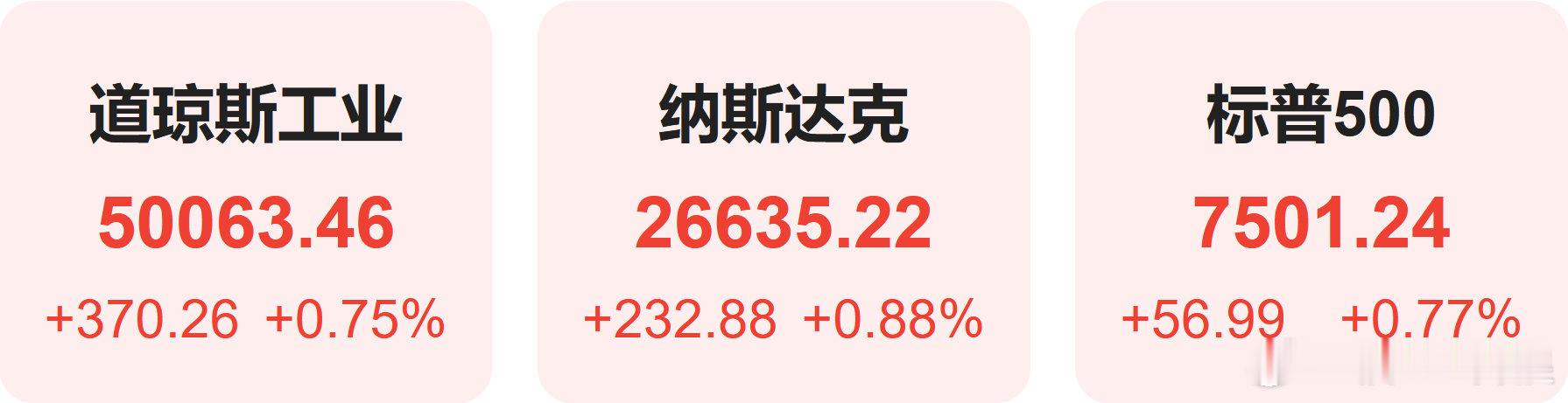 美东时间周四(5月14日)，在科技巨头强势表现助推之下，美股三大指数集体收涨，标