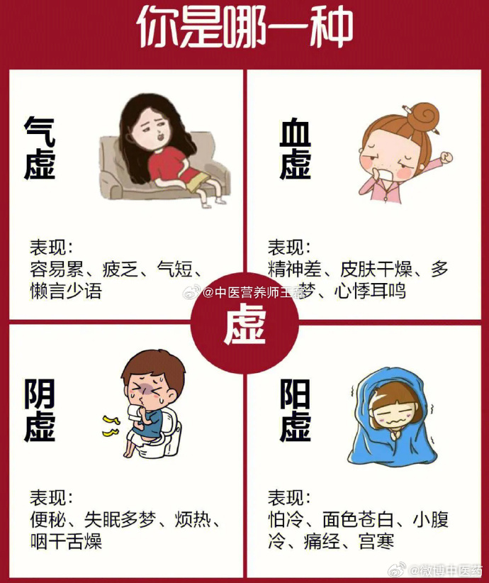 #国医的精诚力量# 临床讲的阳虚，阴虚，气虚，血虚又是什么？中医又是怎么解释的阳