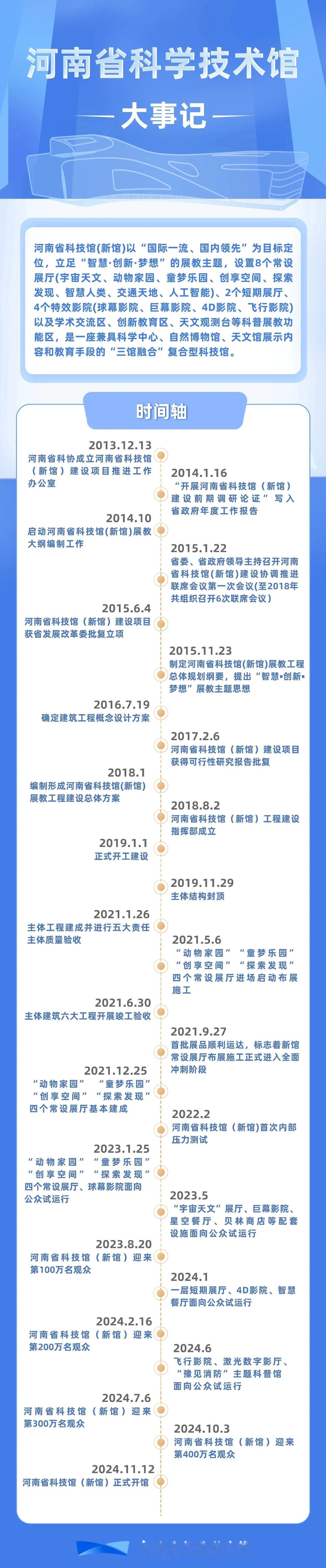 河南省科技馆（新馆）正式开馆倒计时！