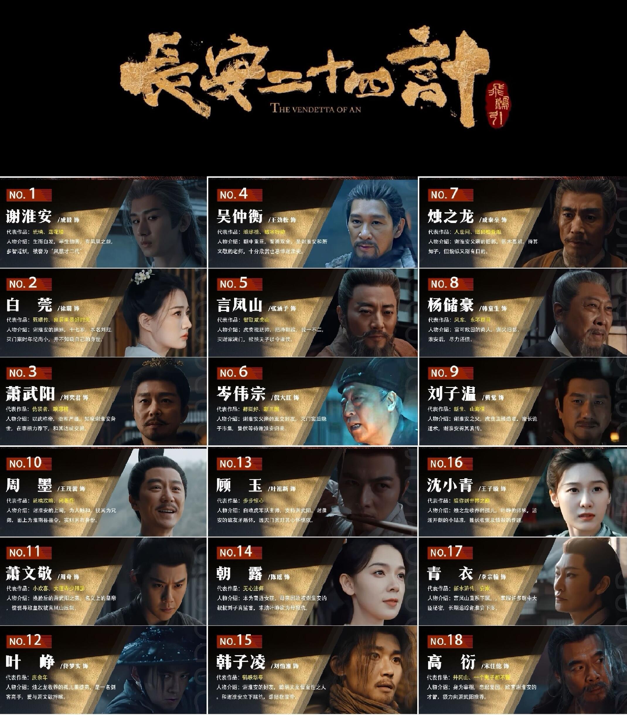 长安二十四计的权谋棋局里，最戳人的从不是输赢，而是人物的刻画：虽为复仇而活却始终